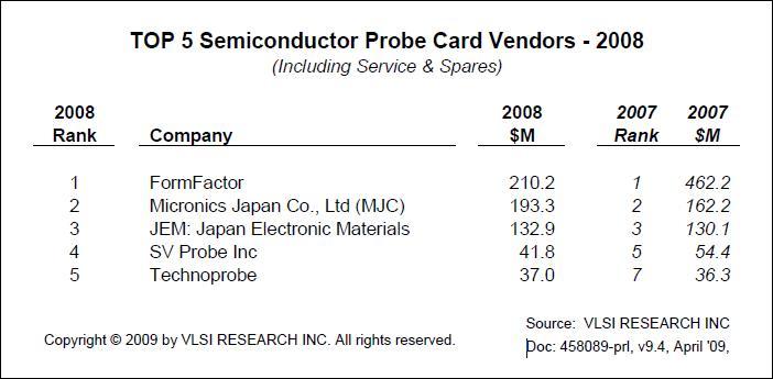Source Cards For Research Papers. Source: VLSI Research